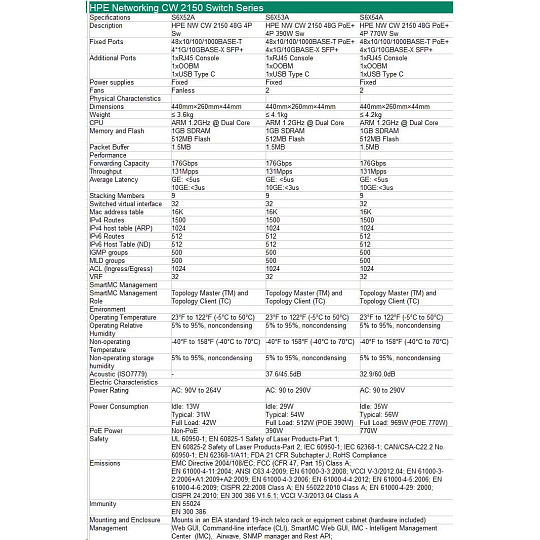 HPE Networking CW 2150 48p 10M/100M/1G 4p SFP+ 1G/10G Switch