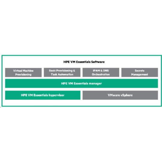 Veeam Backup and Replication Instances Enterprise Plus 1yr 24x7 Renewal